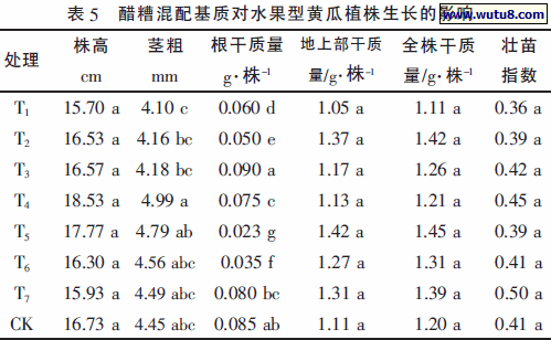 醋糟混配基质对水果型黄瓜植株生长的影响