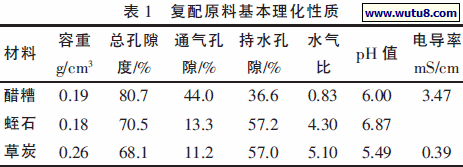 复配原料基本理化性质