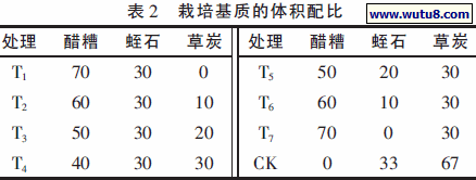 栽培基质的体积配比