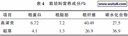 栽培料营养成分/%