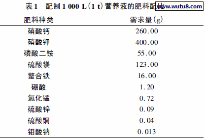 配制1 000 L( 1 t) 营养液的肥料配比