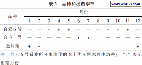 品种和出菇季节