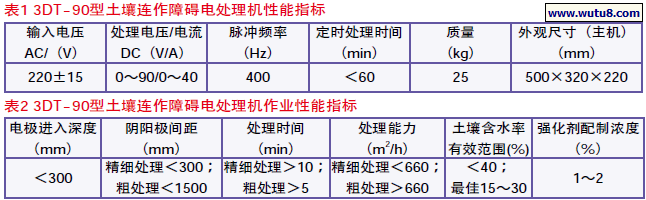 DT-90型土壤连作障碍电处理机性能指标