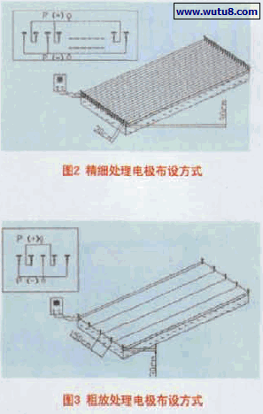 精细处理电极布设方式,粗放处理电极布设方式