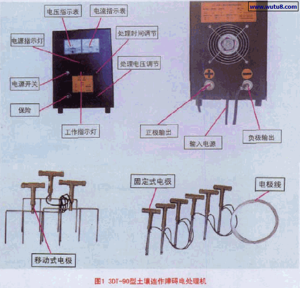 3DT-90型土壤连作障碍电处理机