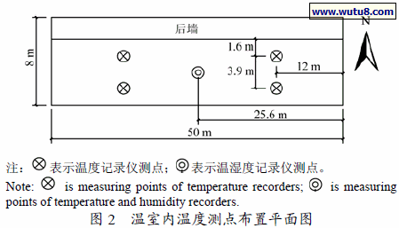温室内温度测点布置平面图