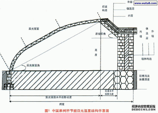 中国果树所节能日光温室结构示意图