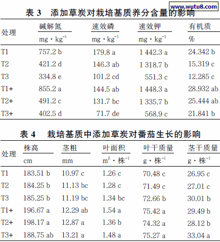 添加草炭对栽培基质养分含量的影响,栽培基质中添加草炭对番茄生长的影响
