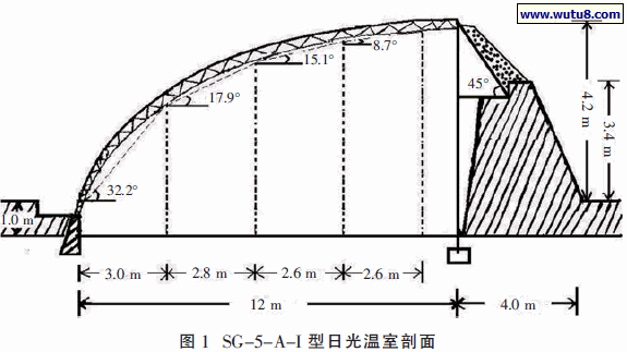 SG-5-A-I 型日光温室剖面