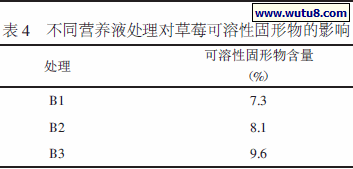 不同营养液处理对草莓可溶性固形物的影响