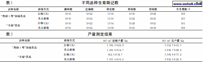 不同品种生育期记载