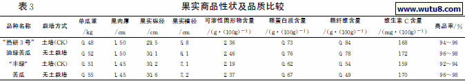 果实商品性状及品质比较