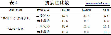 抗病性比较