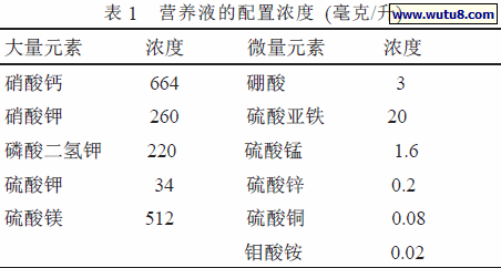 营养液的配置浓度(毫克/升)