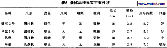 参试品种果实主要性状