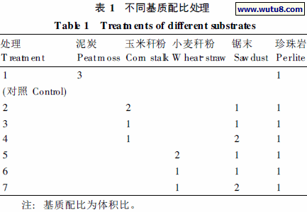 不同基质配比处理