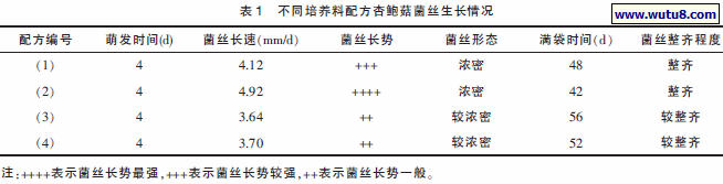 不同培养料配方杏鲍菇菌丝生长情况