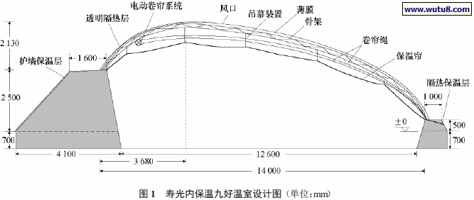 寿光内保温九好温室设计图