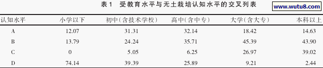 受教育水平与无土栽培认知水平的交叉列表