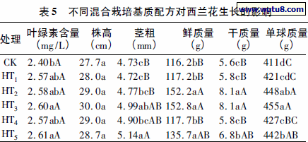 不同混合栽培基质配方对西兰花生长的影响