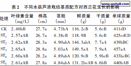 不同水葫芦渣栽培基质配方对西兰花生长的影响