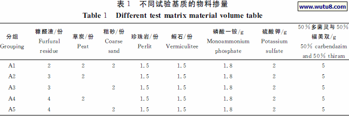 不同试验基质的物料掺量
