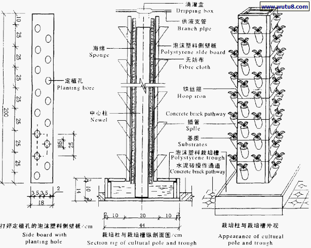 栽培柱及栽培槽结构示意图