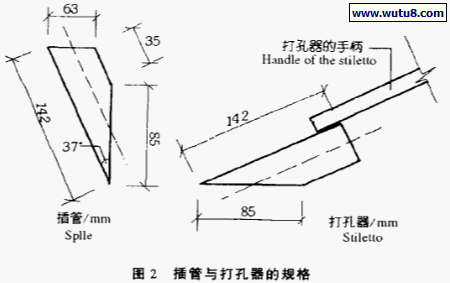 插管与打孔器的规格