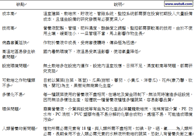 無土栽培有那些缺點