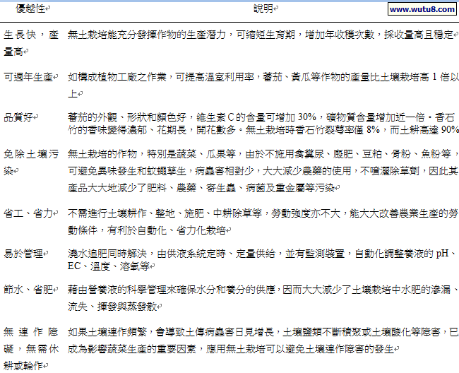 無土栽培優點