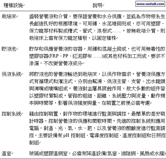 無土栽培種植設施