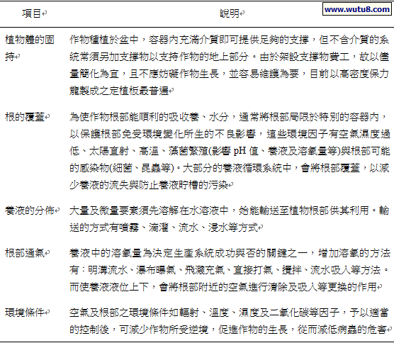 養液栽培系統的基本需求包括哪些？