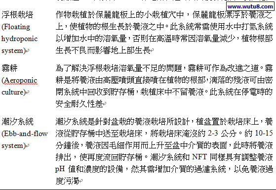 常見無土栽培方式有那些？