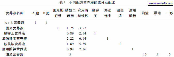 不同配方营养液的成分及配比