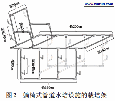 躺椅式管道水培设施的栽培架