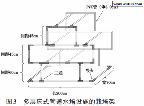 多层床式管道水培设施的栽培架