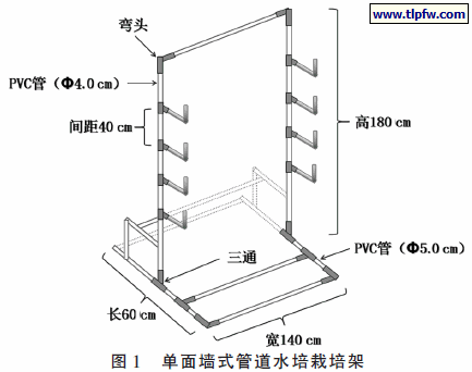 单面墙式管道水培栽培架图