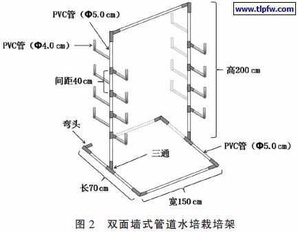 双面墙式管道水培栽培架