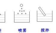营养液管理