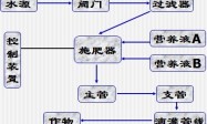无土栽培基本设施及建造要求