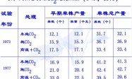 设施环境调控技术