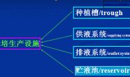 砾培生产设施及管理