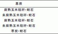 玉米秸秆基质对无土栽培莴苣生长的影响