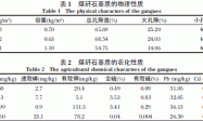 煤矸石作无土栽培基质的可行性研究
