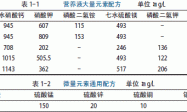 广东万年青无土栽培营养液配方筛选试验