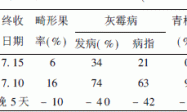 实用无土栽培试验