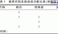 ‘绿孔雀’菊花无土栽培基质试验分析初探
