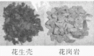 建兰无土栽培的基质筛选的研究