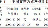 无土穴盘基质育苗方法及栽培技术