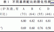 条带式无土栽培基质配比的研究